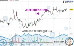 AUTODESK INC. - 1H