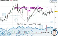 CINCINNATI FINANCIAL - 1H