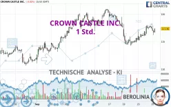 CROWN CASTLE INC. - 1H