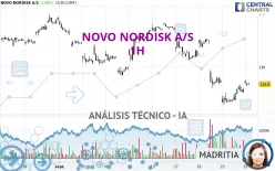 NOVO NORDISK A/S - 1H