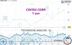 CINTAS CORP. - 1 uur