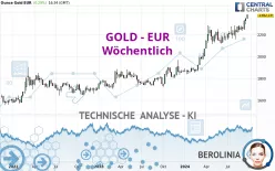 GOLD - EUR - Semanal