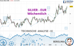 SILVER - EUR - Wöchentlich