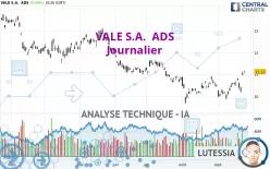 VALE S.A.  ADS - Journalier