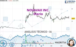 NOVAVAX INC. - Journalier