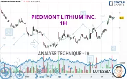 PIEDMONT LITHIUM INC. - 1H