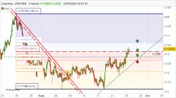 LOOPRING - LRC/USD - 4H