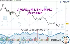 ARCADIUM LITHIUM PLC - Journalier