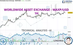 WORLDWIDE ASSET EXCHANGE - WAXP/USD - 1H