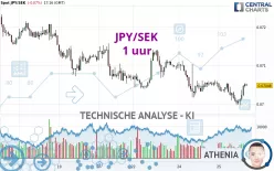 JPY/SEK - 1H