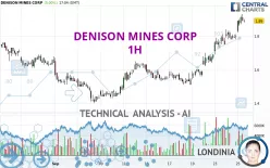 DENISON MINES CORP - 1H