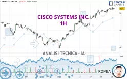 CISCO SYSTEMS INC. - 1H