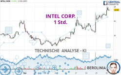 INTEL CORP. - 1 Std.