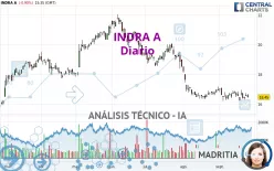 INDRA A - Diario