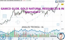 GAMCO GLOB. GOLD NATURAL RESOURCES &amp; IN - Giornaliero