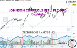 JOHNSON CONTROLS INTL. PLC ORD. - Dagelijks