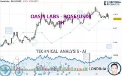 OASIS LABS - ROSE/USDT - 1H