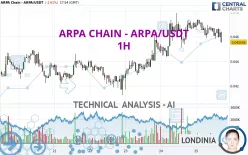 ARPA - ARPA/USDT - 1H