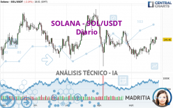 SOLANA - SOL/USDT - Dagelijks