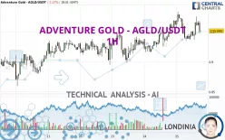 ADVENTURE GOLD - AGLD/USDT - 1H