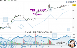 TESLA INC. - 15 min.