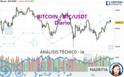 BITCOIN - BTC/USDT - Daily