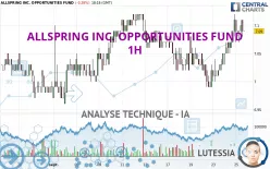 ALLSPRING INC. OPPORTUNITIES FUND - 1H