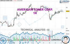 AMERICAN TOWER CORP. - 1H