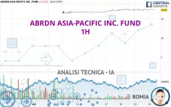 ABRDN ASIA-PACIFIC INC. FUND - 1H