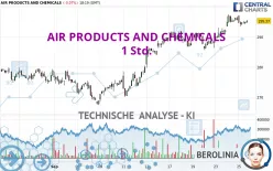 AIR PRODUCTS AND CHEMICALS - 1 Std.