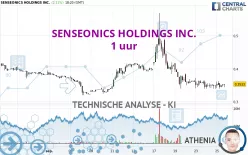 SENSEONICS HOLDINGS INC. - 1 uur