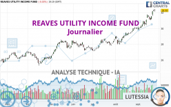 REAVES UTILITY INCOME FUND - Journalier