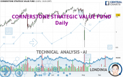 CORNERSTONE STRATEGIC VALUE FUND - Daily