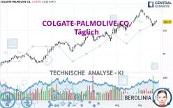 COLGATE-PALMOLIVE CO. - Täglich