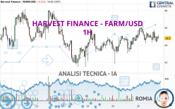 HARVEST FINANCE - FARM/USD - 1H