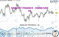 HARVEST FINANCE - FARM/USD - 1H