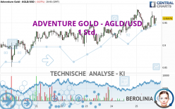 ADVENTURE GOLD - AGLD/USD - 1 Std.