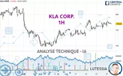 KLA CORP. - 1H