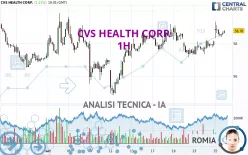 CVS HEALTH CORP. - 1H