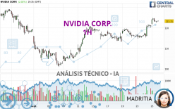 NVIDIA CORP. - 1H