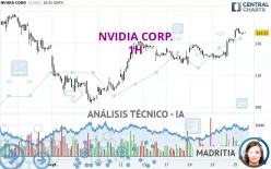 NVIDIA CORP. - 1 Std.