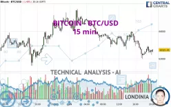 BITCOIN - BTC/USD - 15 min.