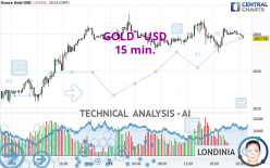 GOLD - USD - 15 min.