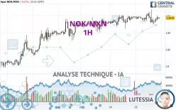 NOK/MXN - 1H