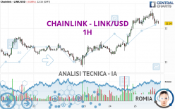 CHAINLINK - LINK/USD - 1H