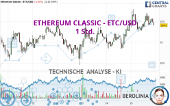 ETHEREUM CLASSIC - ETC/USD - 1 Std.