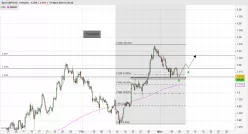 GBP/USD - 4H