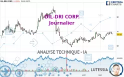 OIL-DRI CORP. - Journalier