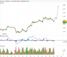 ETHEREUM - ETH/USD - 1H