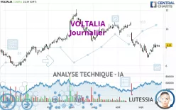 VOLTALIA - Täglich